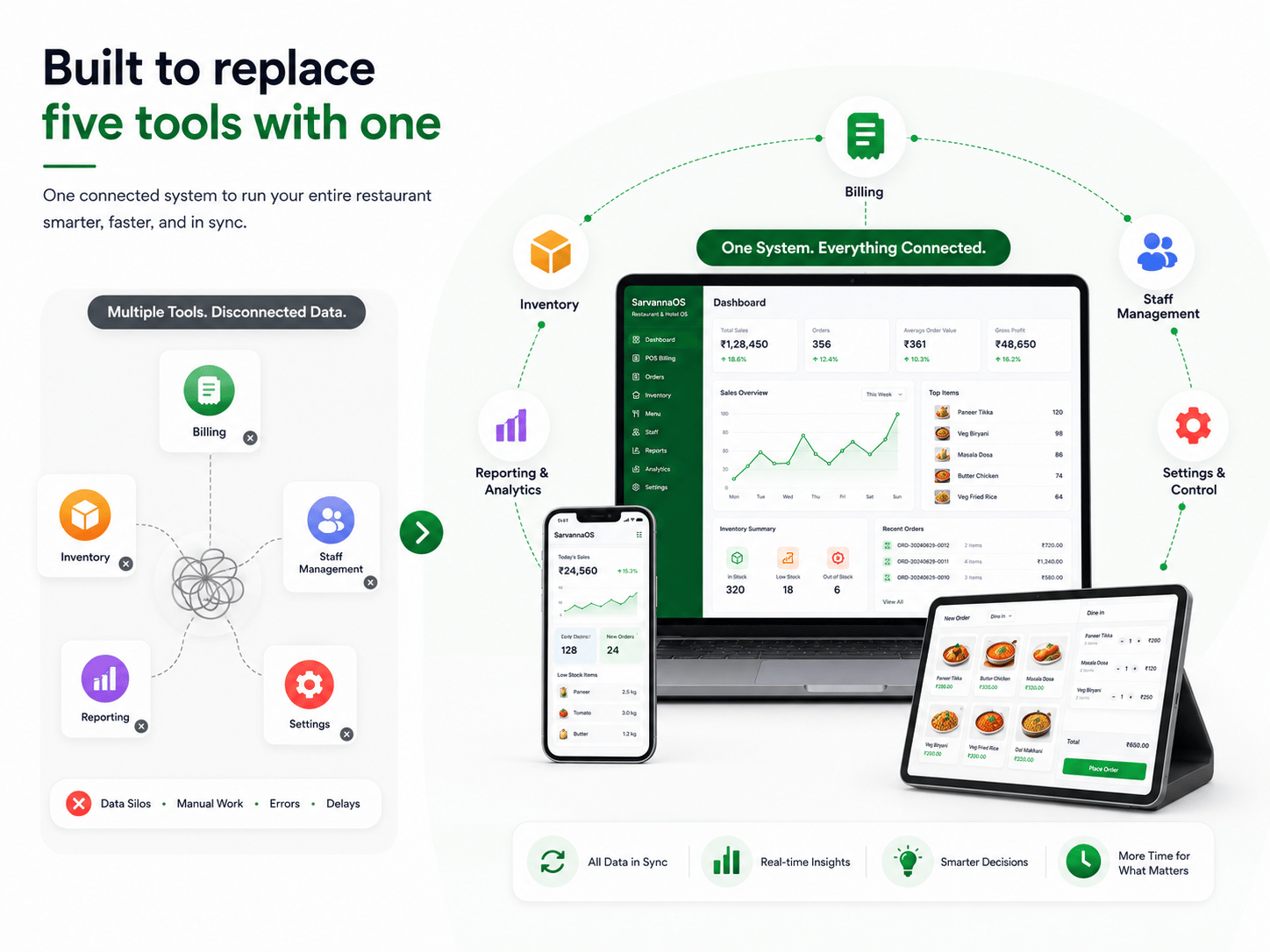 SarvannaOS product overview screenshot placeholder