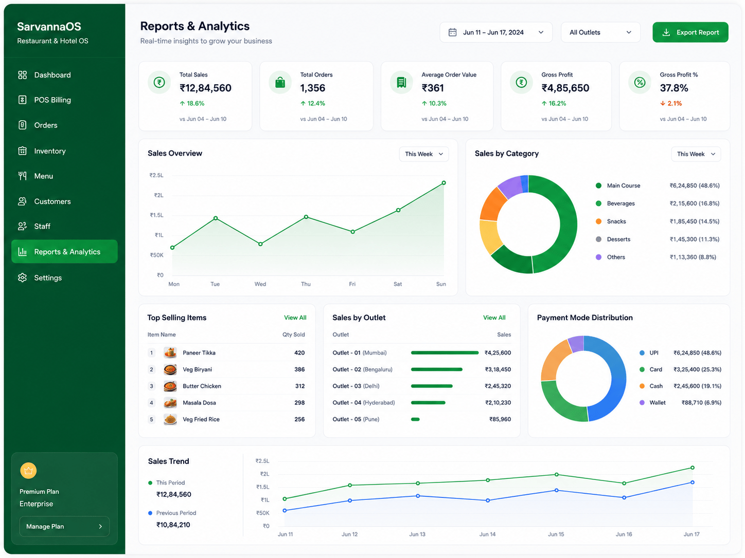 Reports & analytics screenshot placeholder
